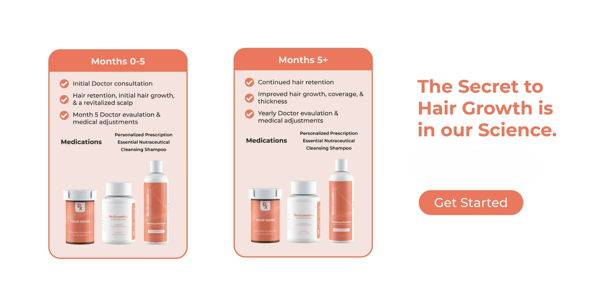NuGrowthRX Plan